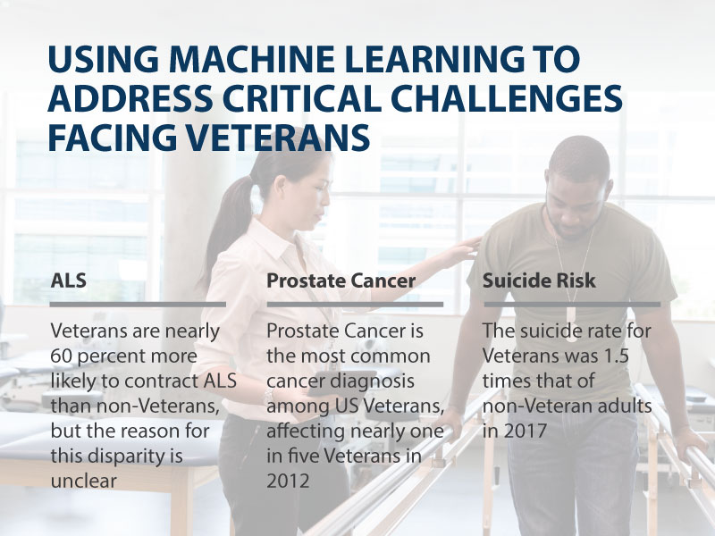 Utilizing Machine Learning Techniques to Identify Optimal Care Strategies for Clinical Conditions